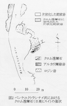 図2ペンケユクトラシナイ沢におけるクロム透輝石（日高ヒスイ）の産状