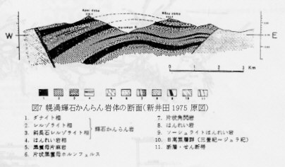図7幌満輝石かんらん岩体の断面（新井田1975原図）