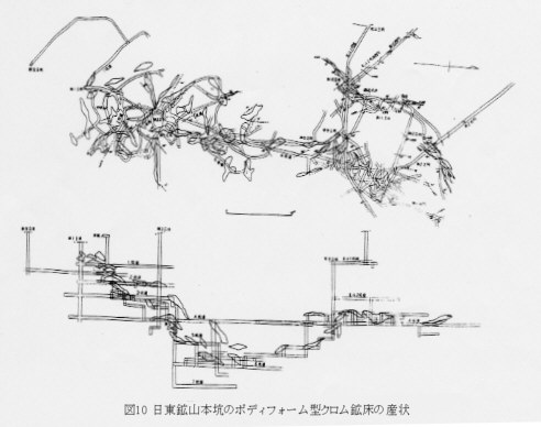 図10日東鉱山本坑のボディフォーム型クロム鉱床の産状