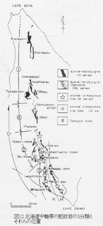 図12北海道中軸帯の蛇紋岩の3分類とそれらの位置